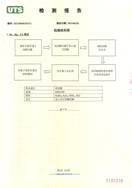 打包带检测报告