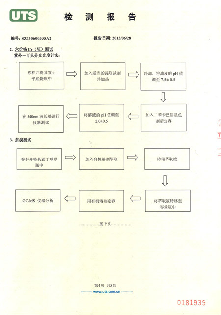 打包带检测报告