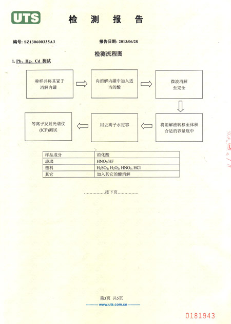 塑钢打包带检测报告