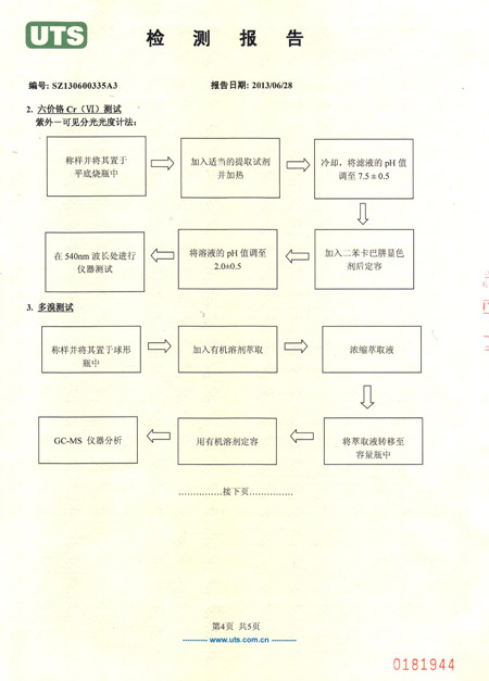 塑钢打包带检测报告