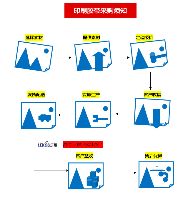 印刷胶带定做流程