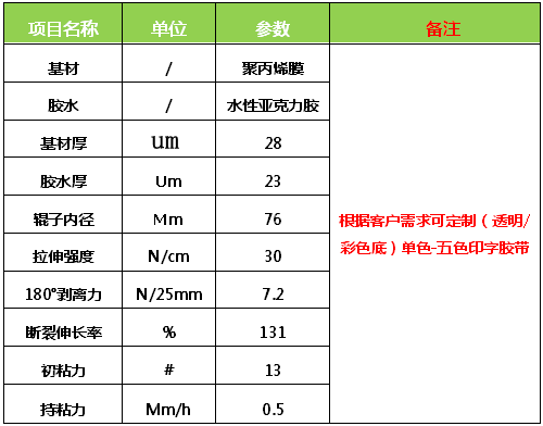 产品特点