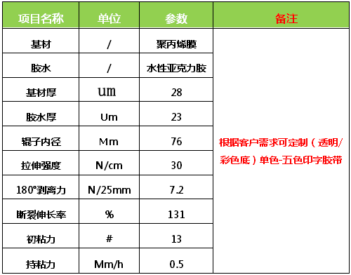 封箱胶带规格